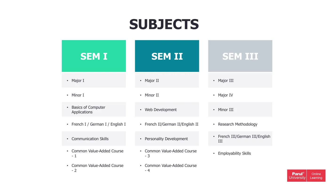 Parul University — course brochure, page 107. Open the PDF for full-size reading.