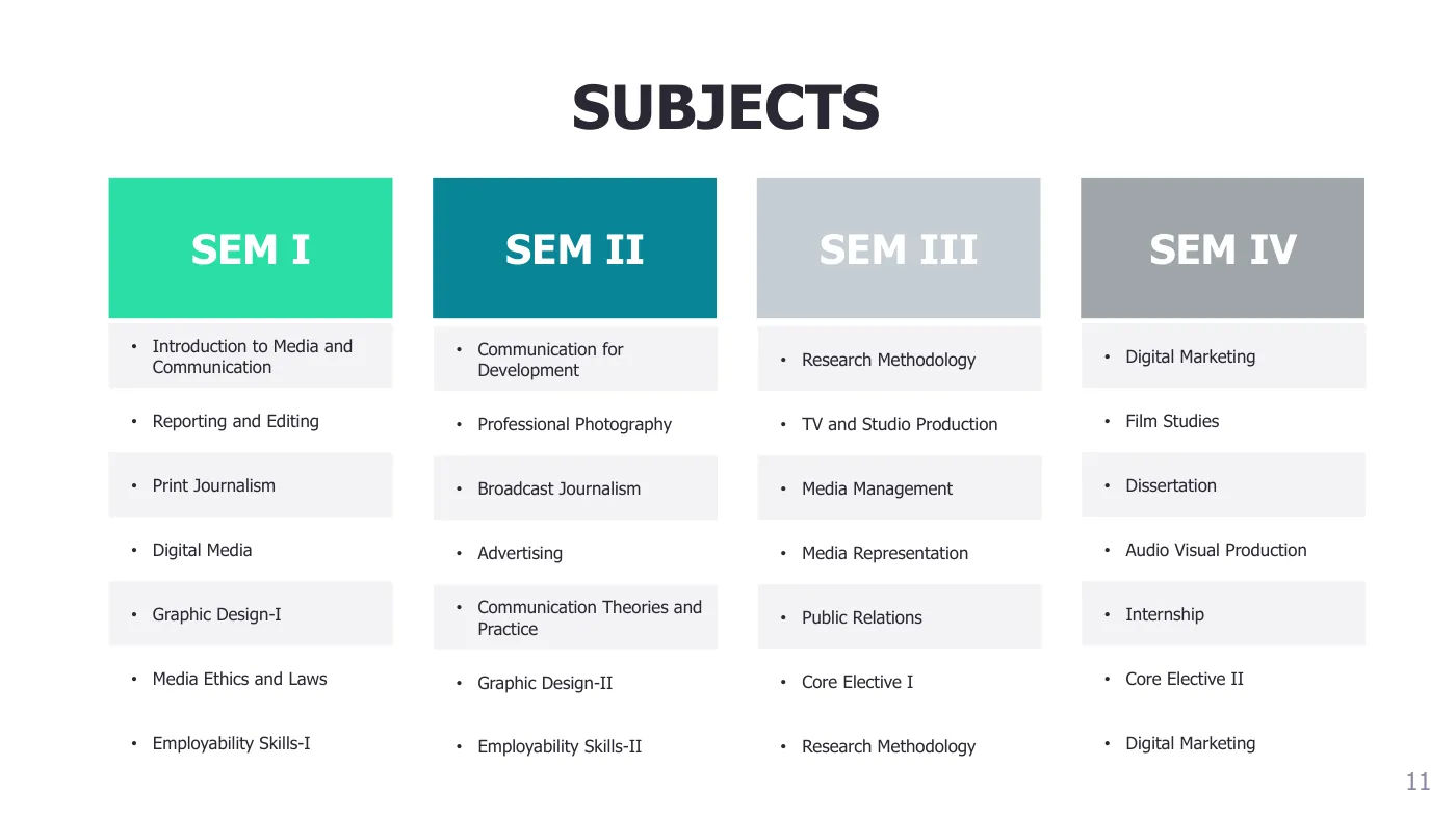 Parul University — course brochure, page 11. Open the PDF for full-size reading.