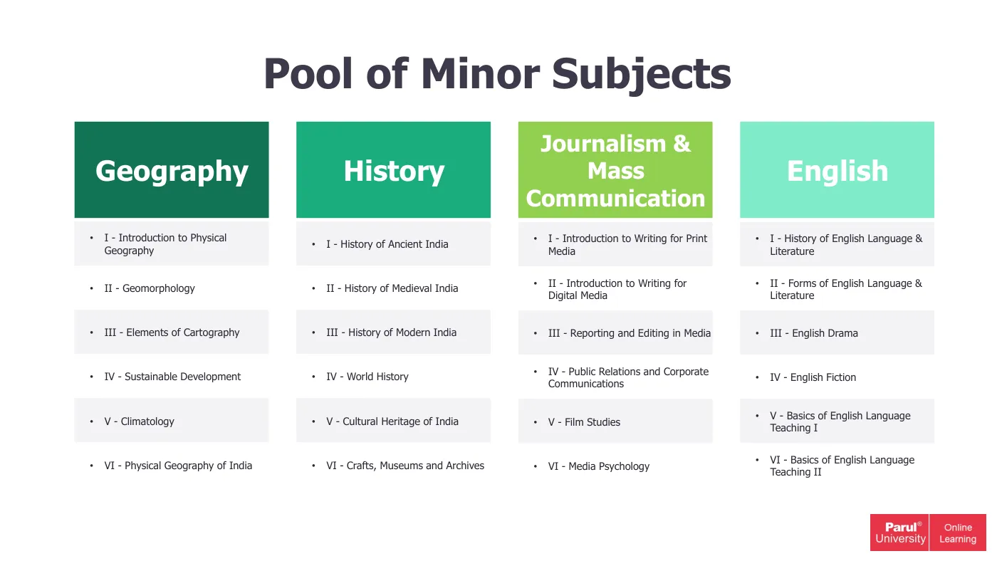 Parul University — course brochure, page 111. Open the PDF for full-size reading.