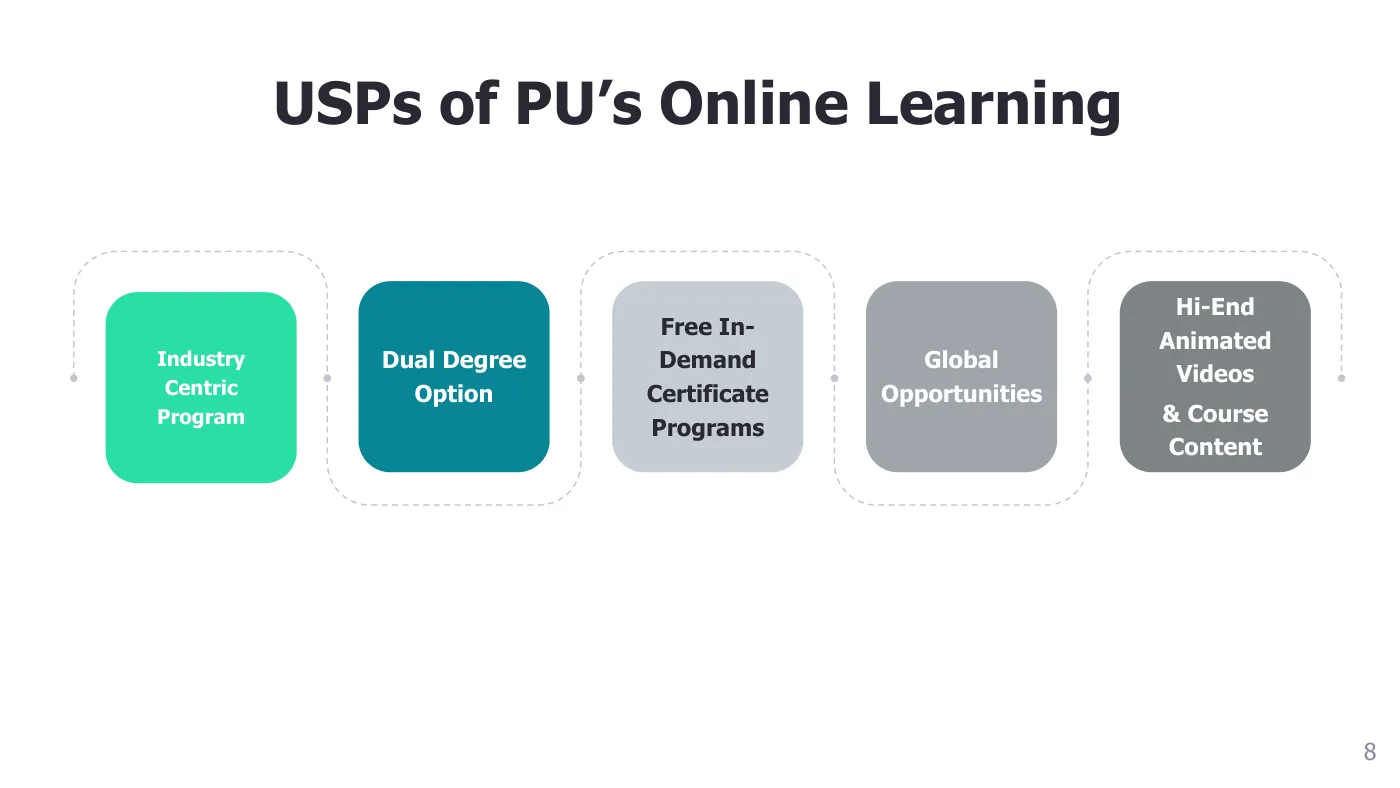 Parul University — course brochure, page 32. Open the PDF for full-size reading.