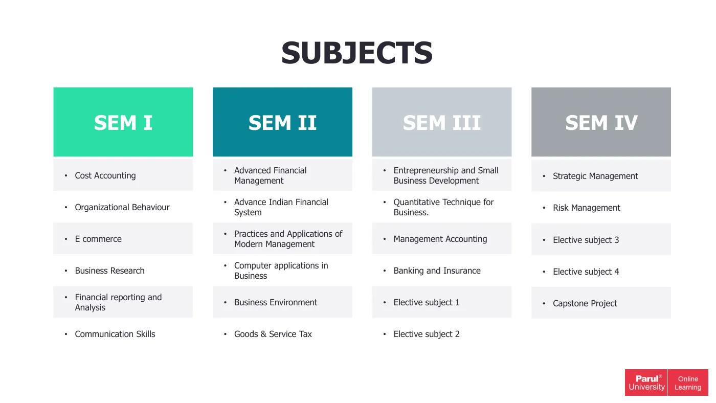 Parul University — course brochure, page 35. Open the PDF for full-size reading.