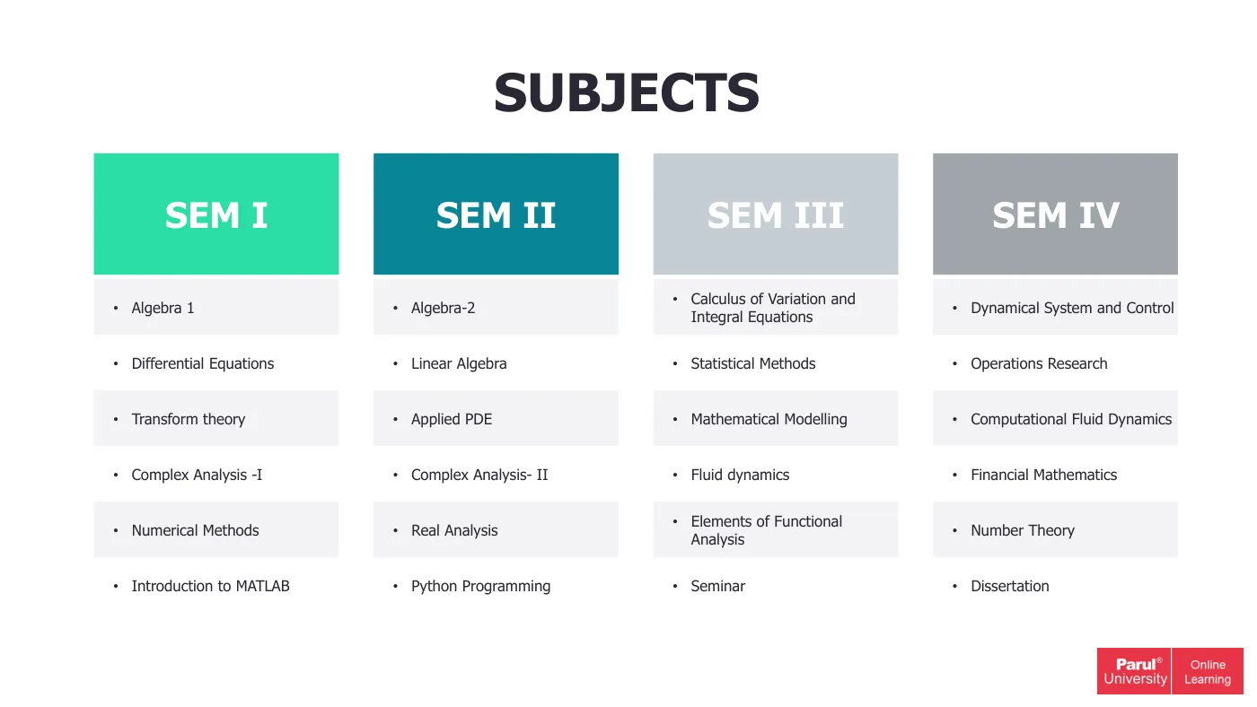 Parul University — course brochure, page 65. Open the PDF for full-size reading.