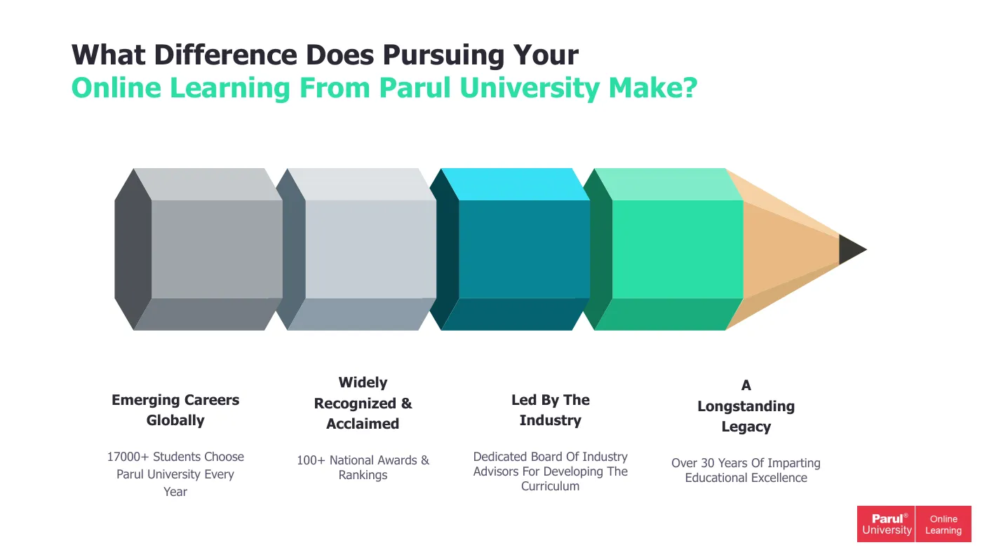 Parul University — course brochure, page 71. Open the PDF for full-size reading.
