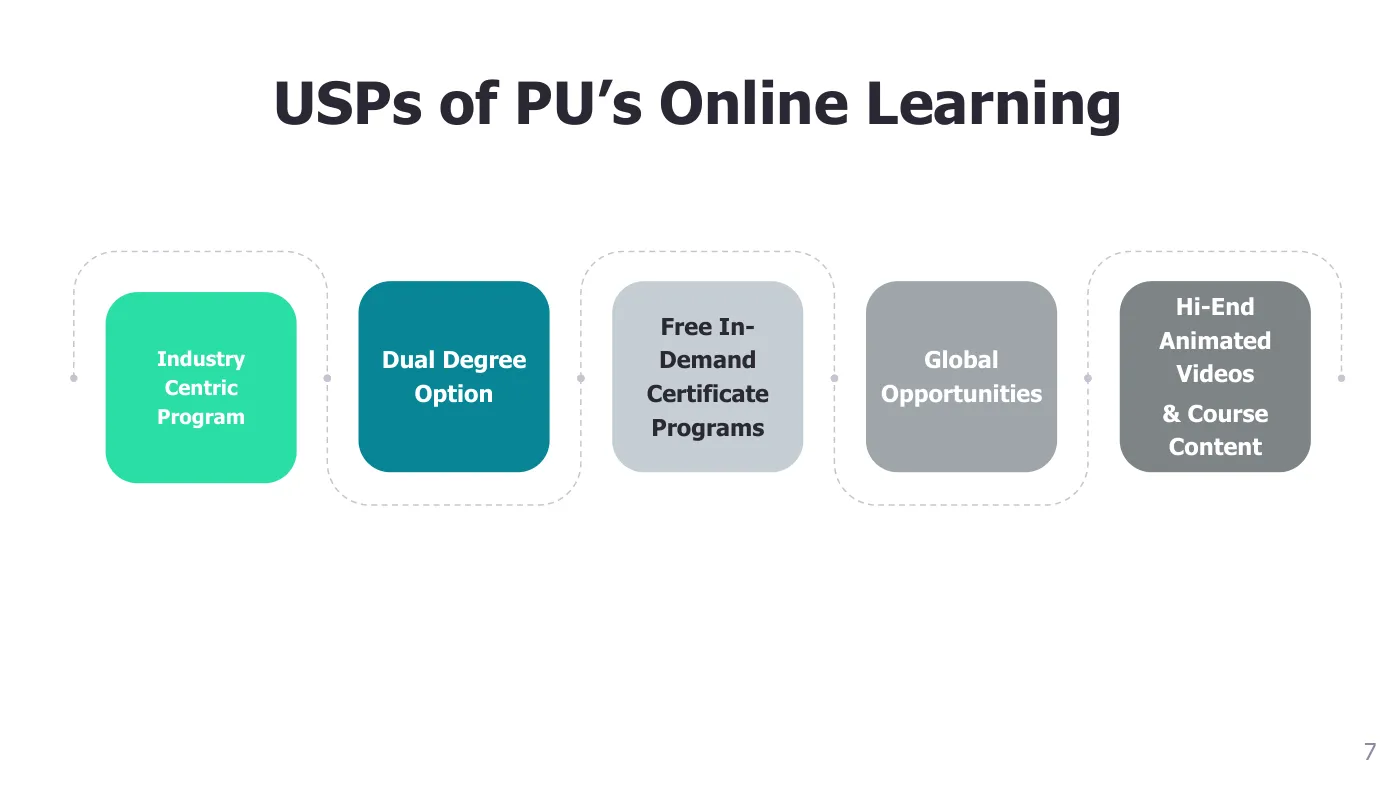 Parul University — course brochure, page 86. Open the PDF for full-size reading.