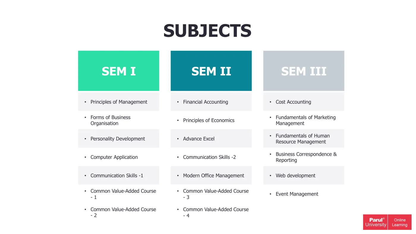 Parul University — course brochure, page 88. Open the PDF for full-size reading.