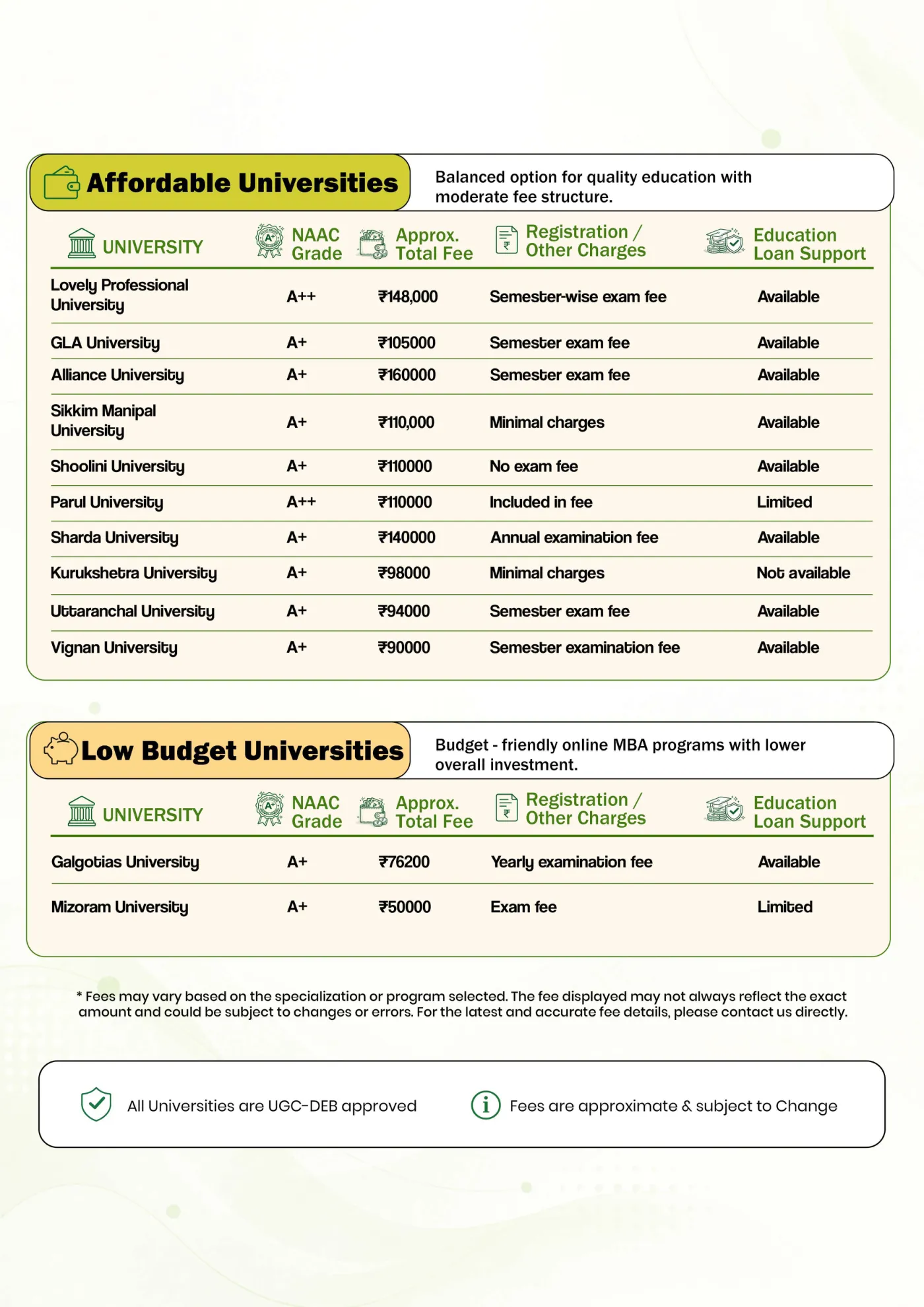 MBA — course comparison guide, page 3. Open the PDF for full-size reading.