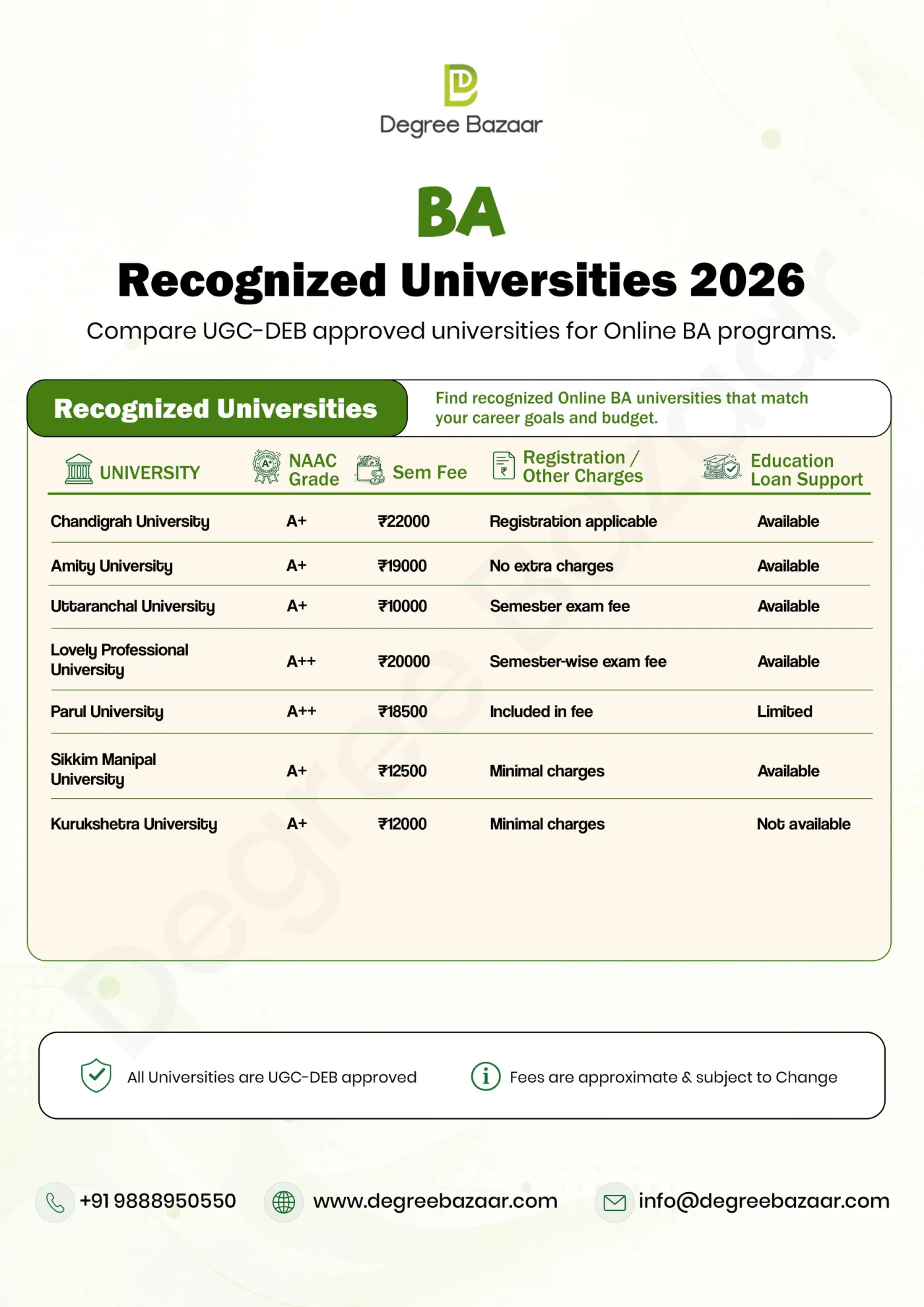 BA — DegreeBazaar course guide, page 2. Open the PDF for full-size reading.