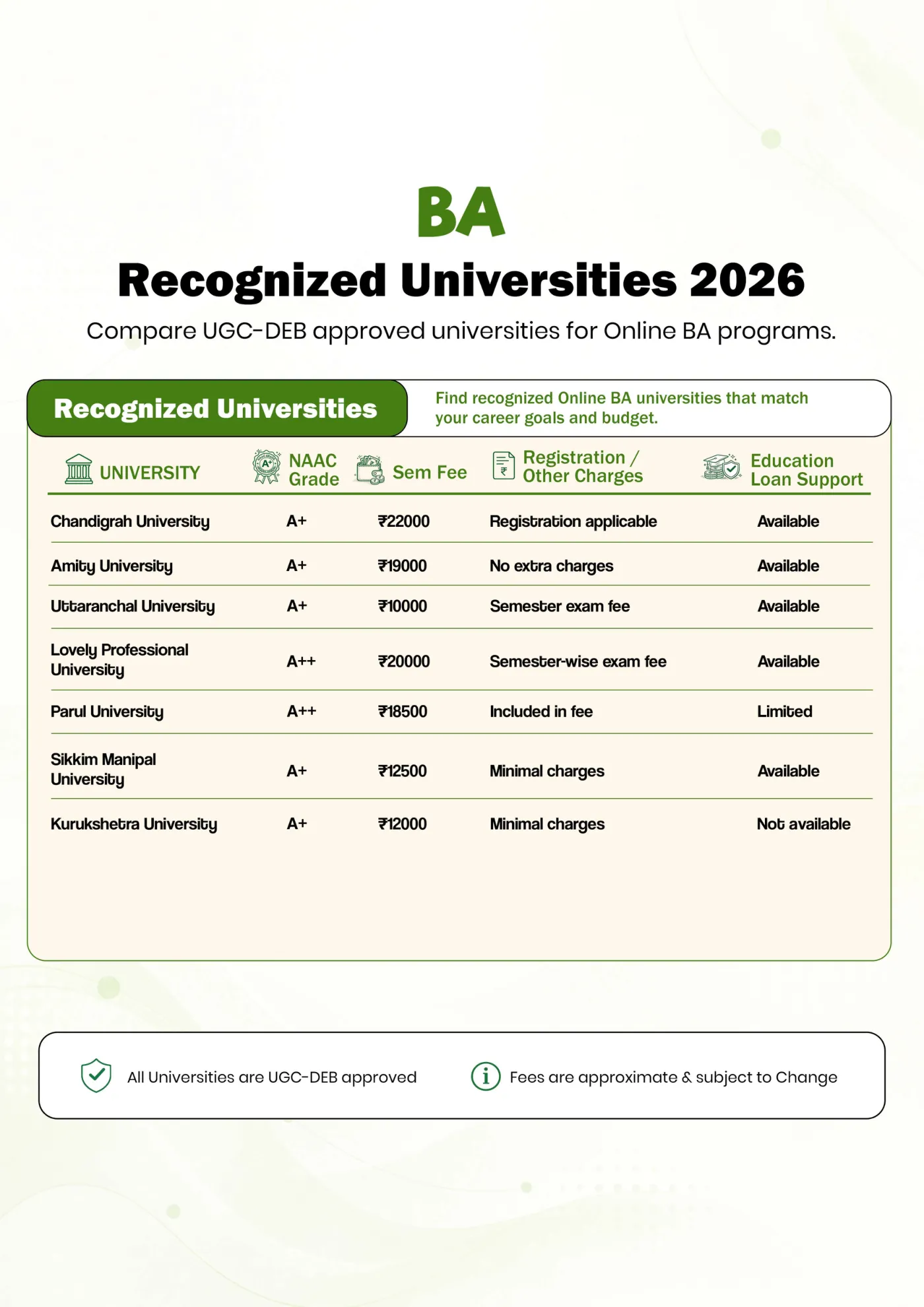 BA — course comparison guide, page 2. Open the PDF for full-size reading.