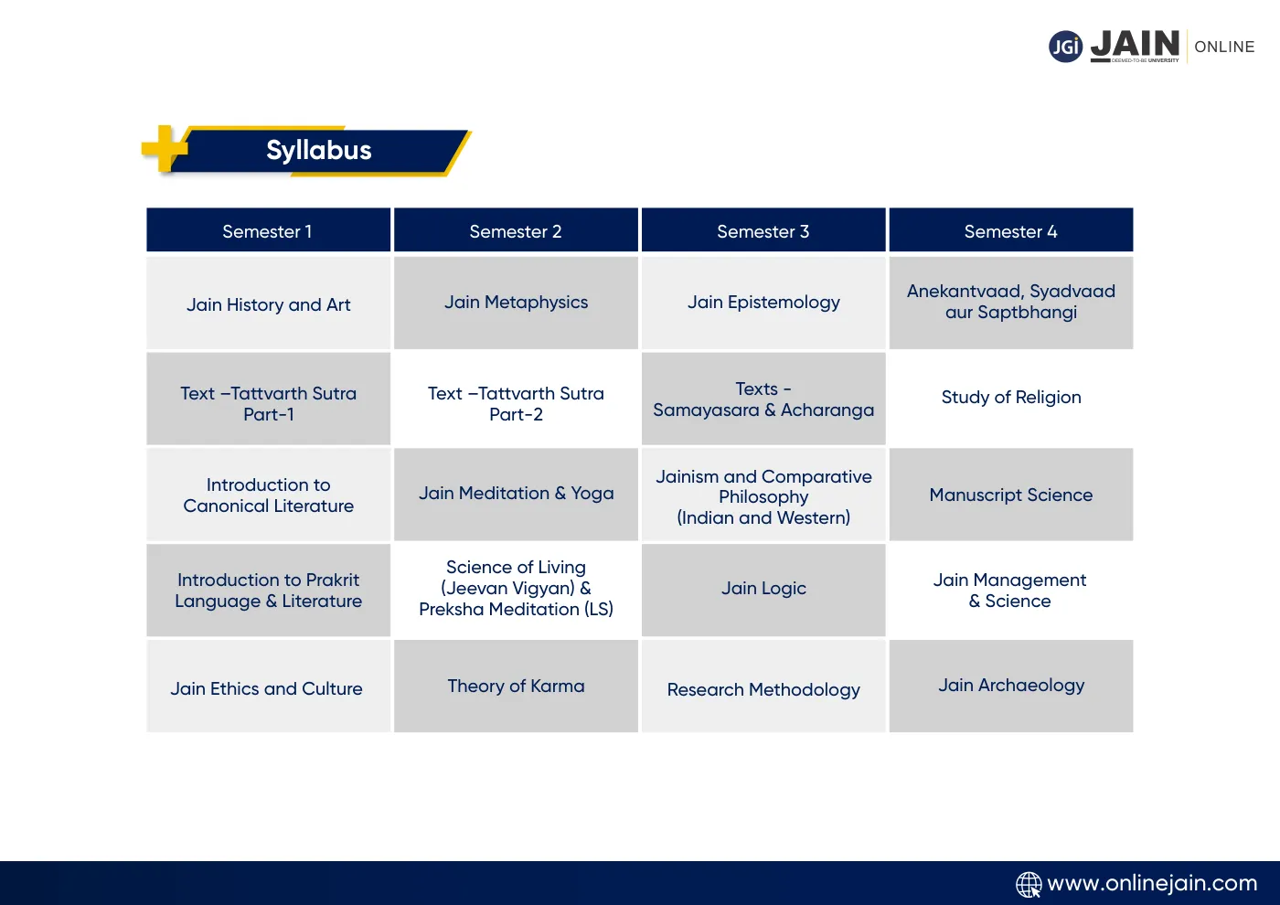 Jain University — complete course brochure, page 156. Open the PDF for full-size reading.