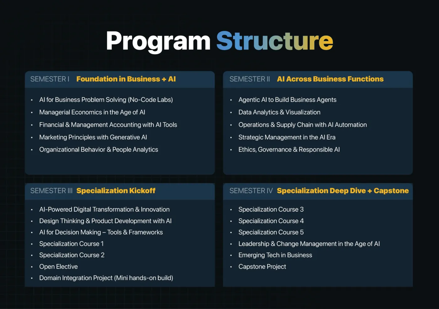 Jain University — complete course brochure, page 76. Open the PDF for full-size reading.
