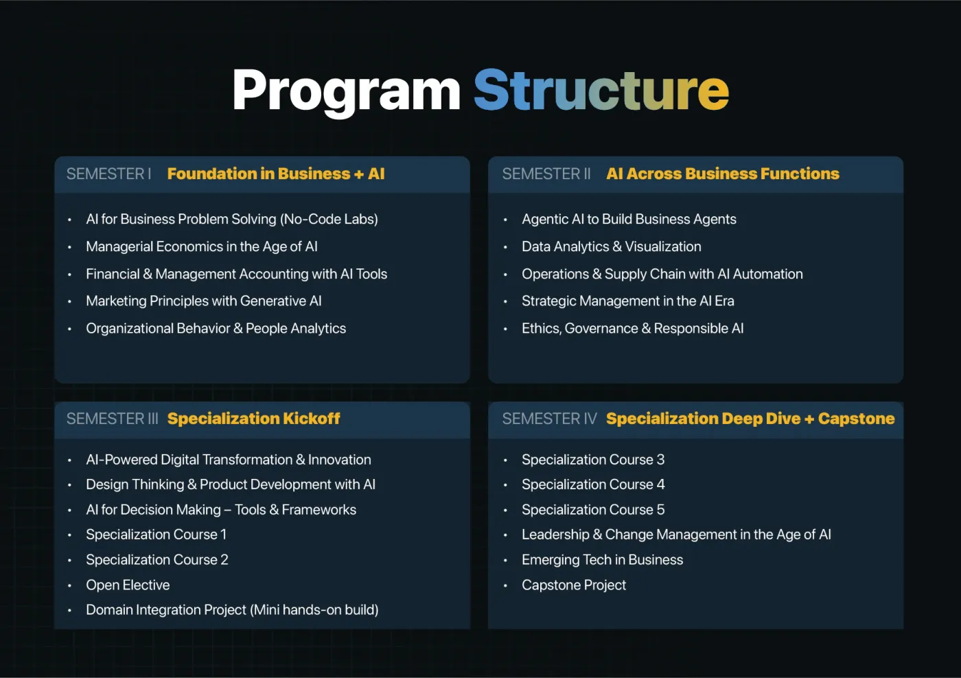 Jain University — complete course brochure, page 86. Open the PDF for full-size reading.