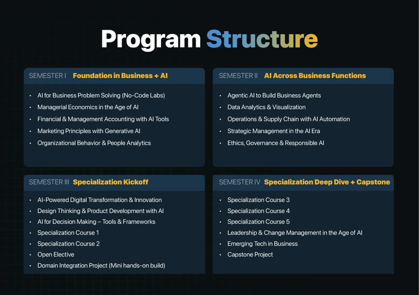 Jain University — complete course brochure, page 96. Open the PDF for full-size reading.