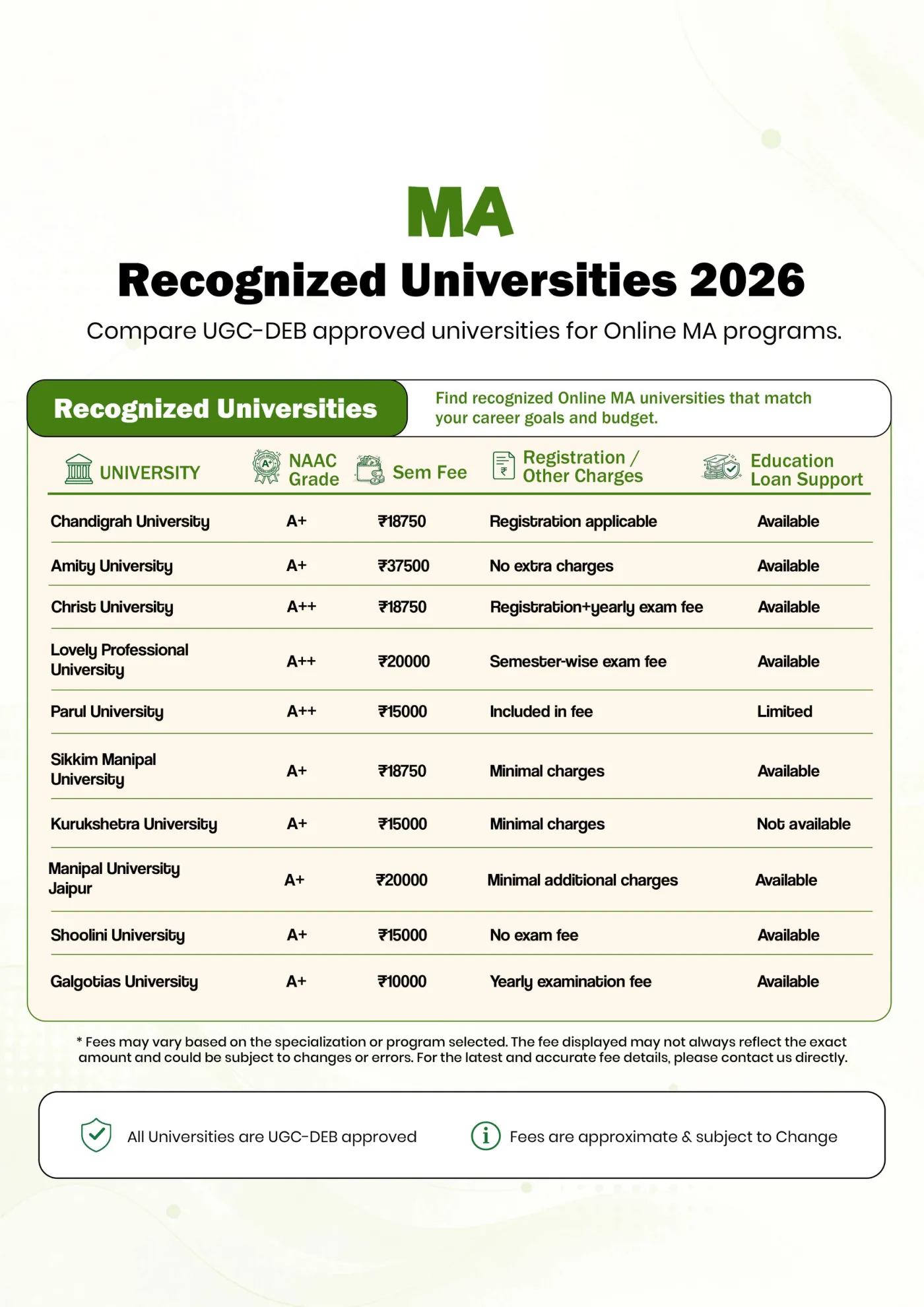 MA — course comparison guide, page 2. Open the PDF for full-size reading.