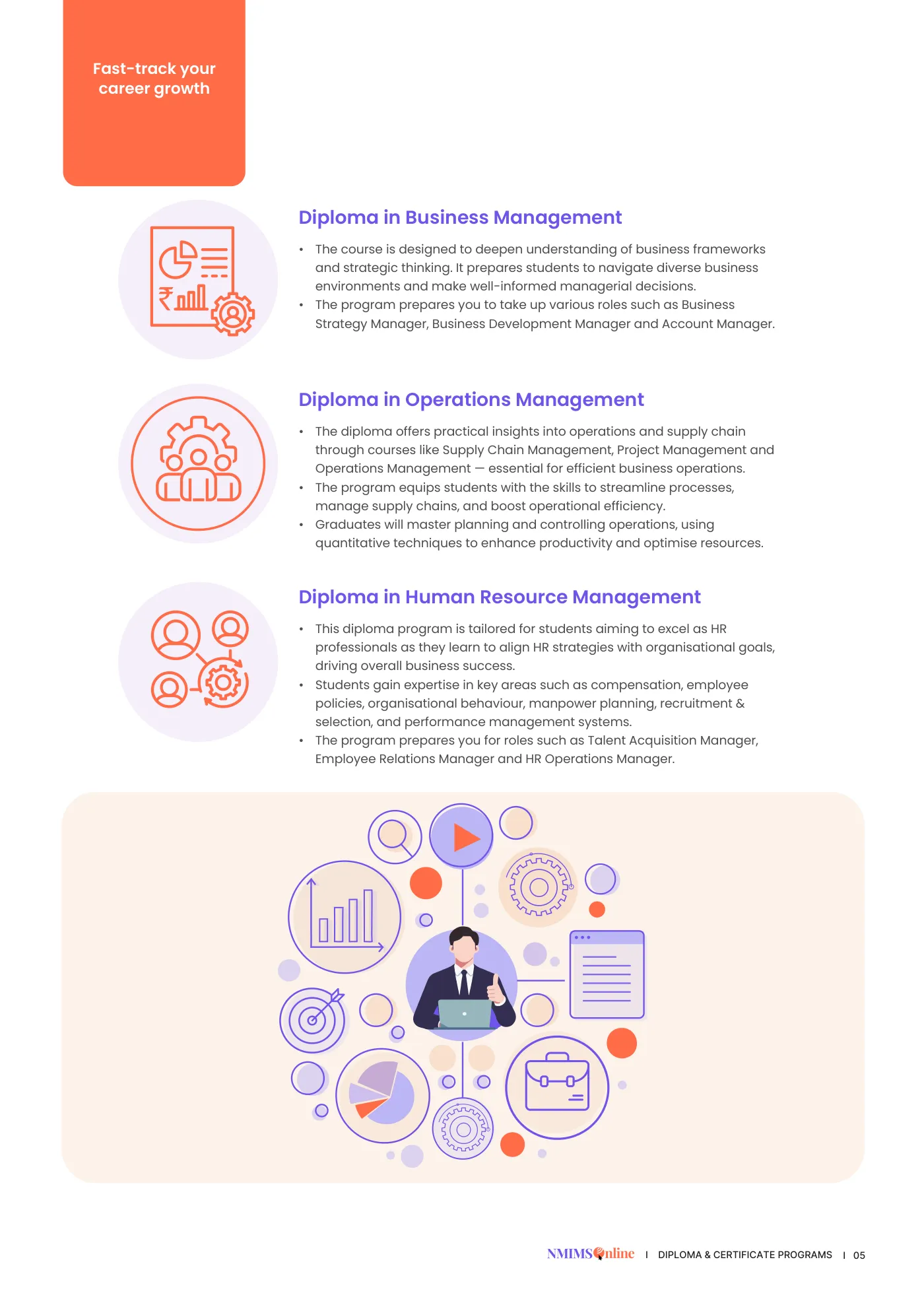 NMIMS — course brochure, page 15. Open the PDF for full-size reading.