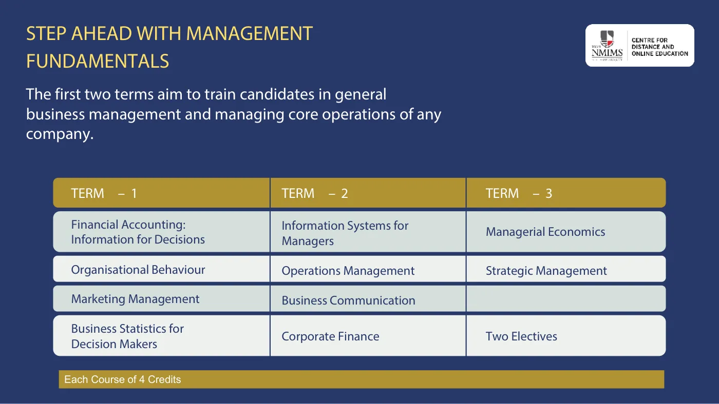 NMIMS — course brochure, page 33. Open the PDF for full-size reading.