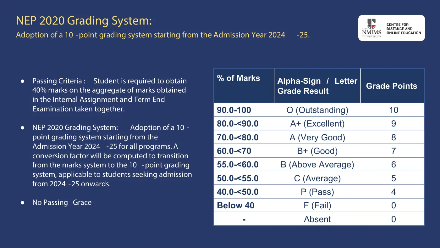 NMIMS — course brochure, page 45. Open the PDF for full-size reading.