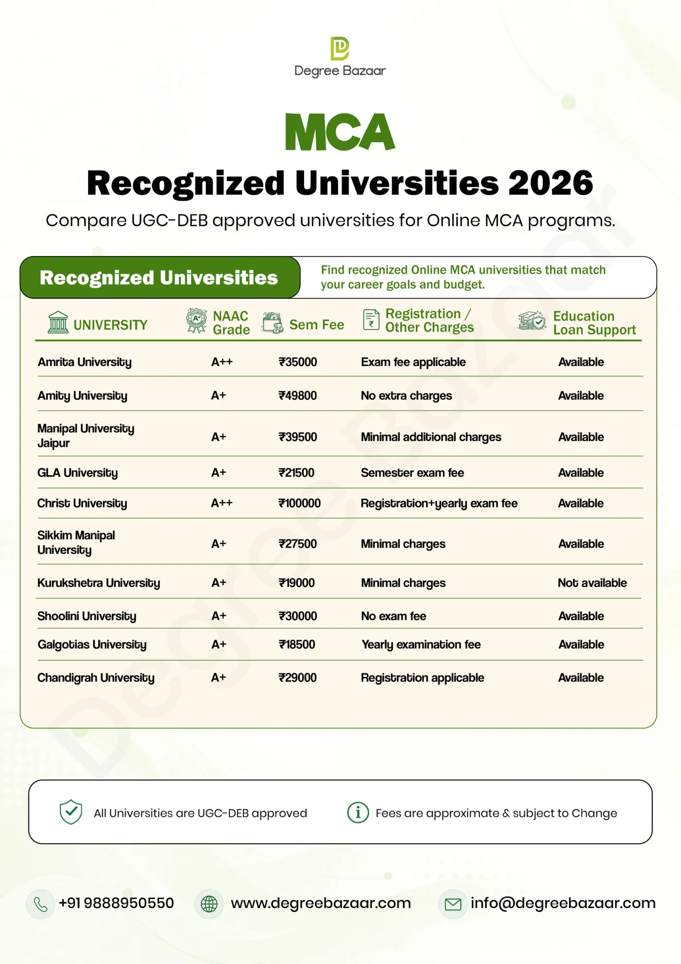 MCA — DegreeBazaar course guide, page 2. Open the PDF for full-size reading.