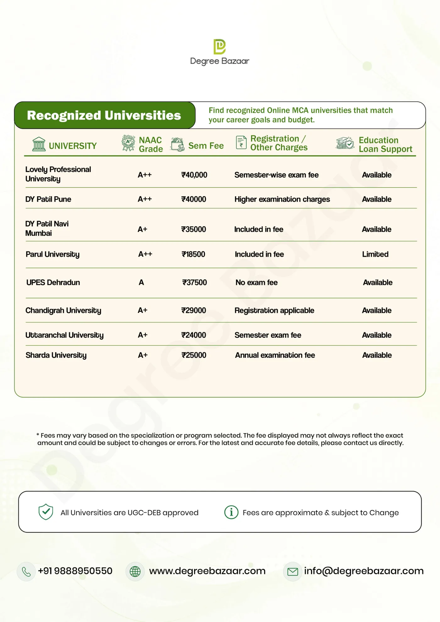 MCA — DegreeBazaar course guide, page 3. Open the PDF for full-size reading.