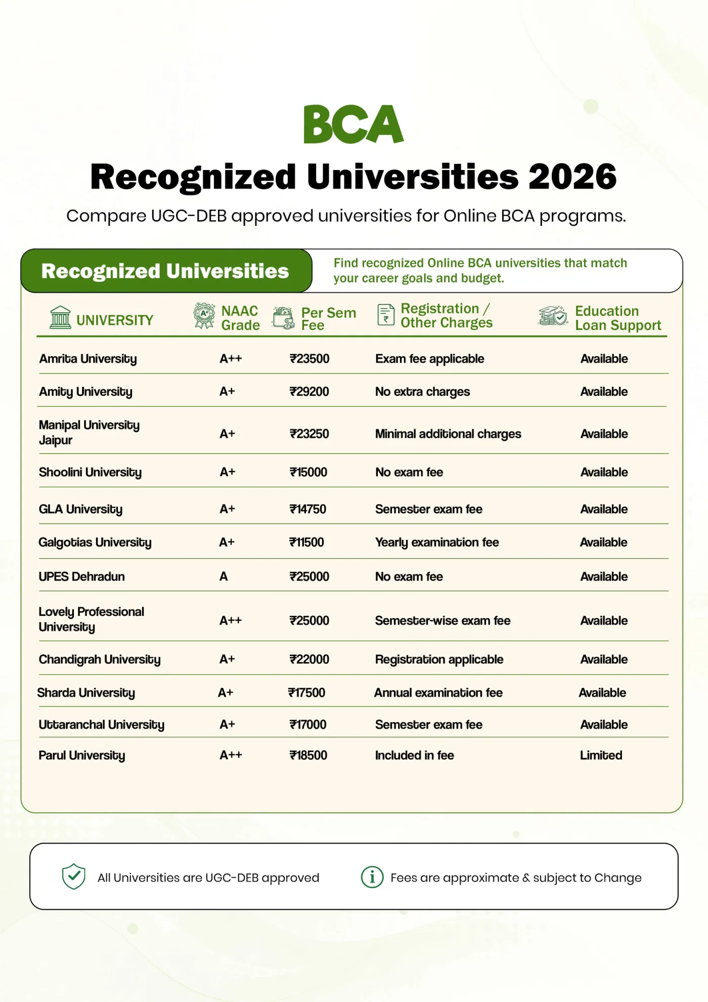 BCA — course comparison guide, page 2. Open the PDF for full-size reading.