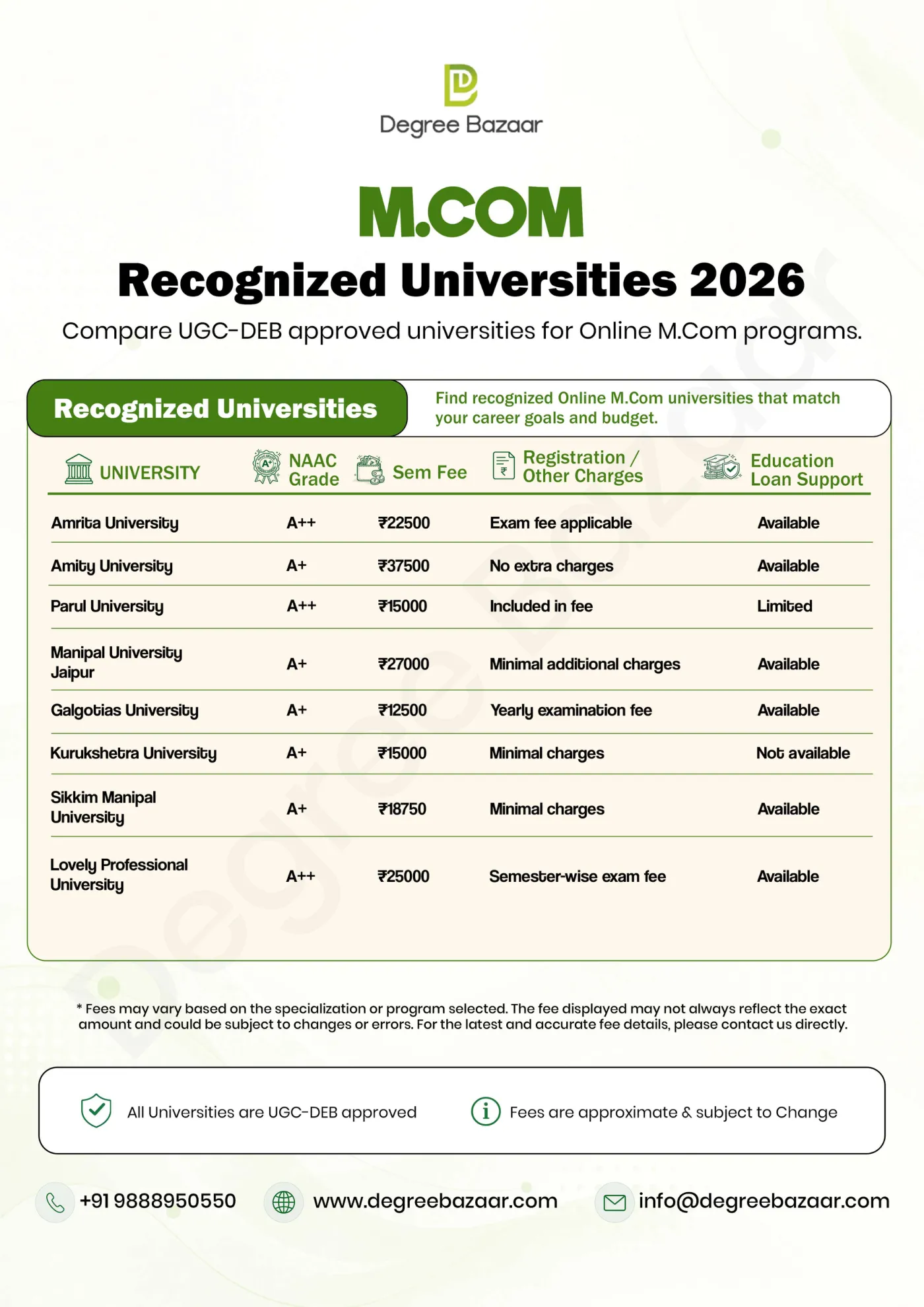 M.Com — DegreeBazaar course guide, page 2. Open the PDF for full-size reading.
