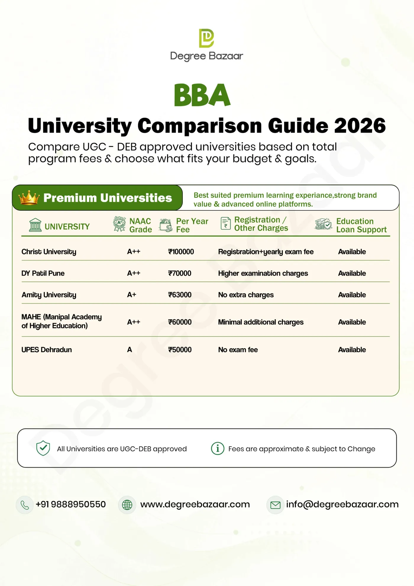 BBA — DegreeBazaar course guide, page 2. Open the PDF for full-size reading.