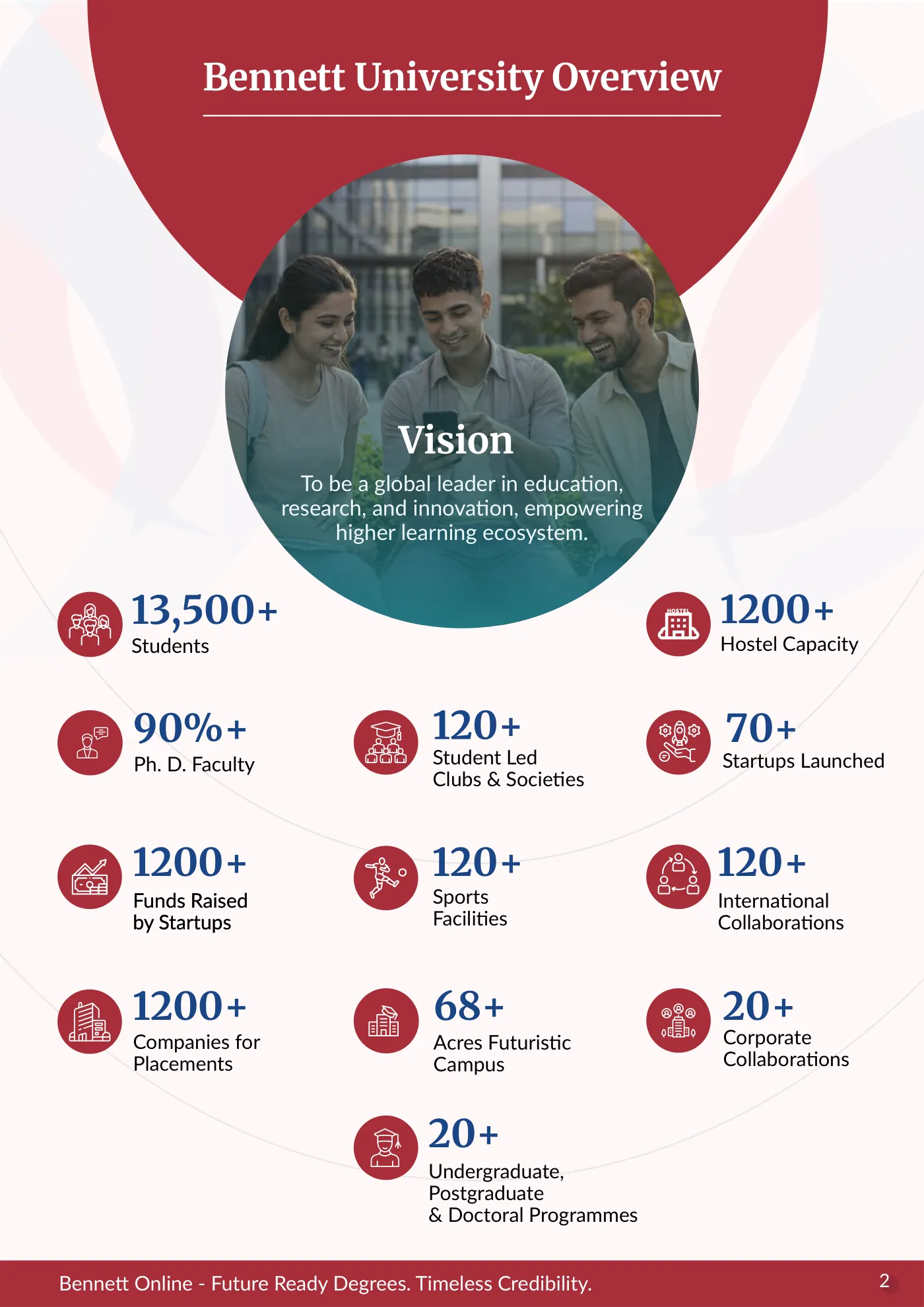 Bennett University — course brochure, page 3. Open the PDF for full-size reading.