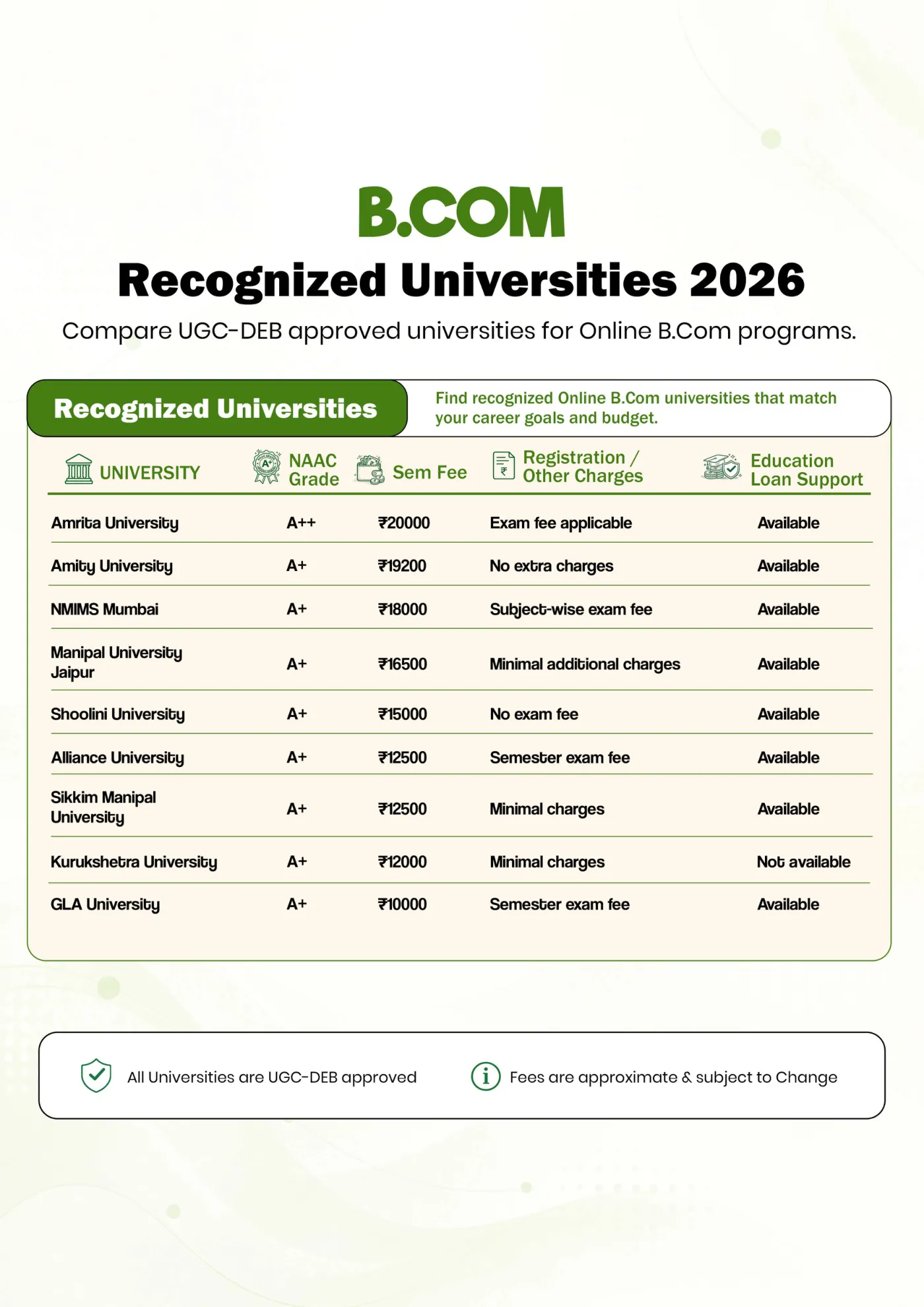 B.Com — course comparison guide, page 2. Open the PDF for full-size reading.