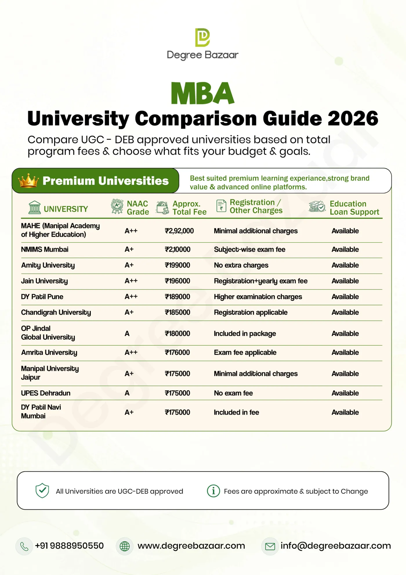 MBA — DegreeBazaar course guide, page 2. Open the PDF for full-size reading.