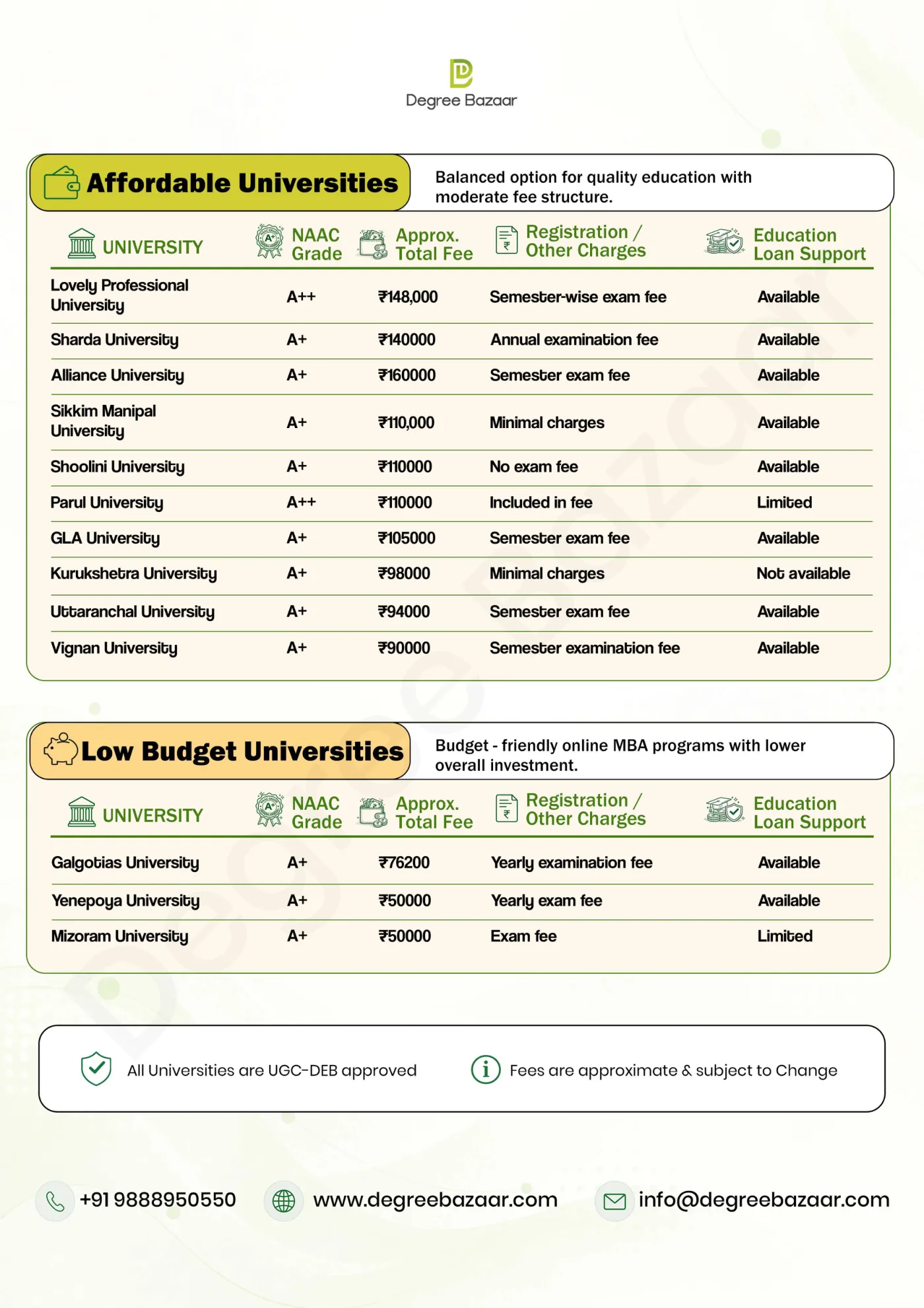 MBA — DegreeBazaar course guide, page 3. Open the PDF for full-size reading.