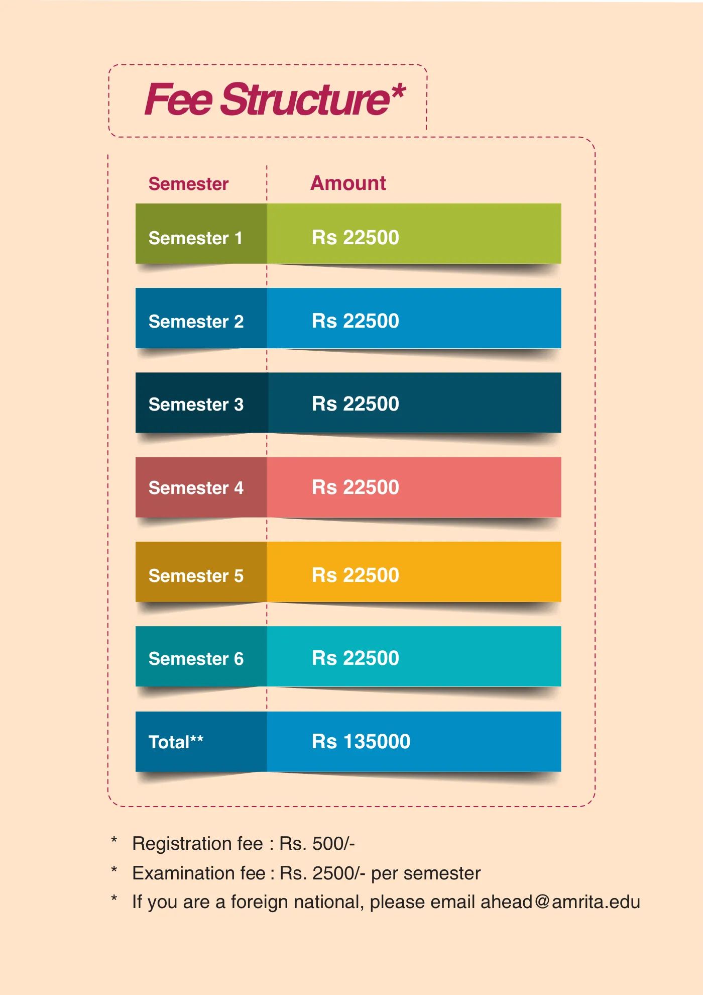 Amrita Vishwa Vidyapeetham — course brochure, page 10. Open the PDF for full-size reading.