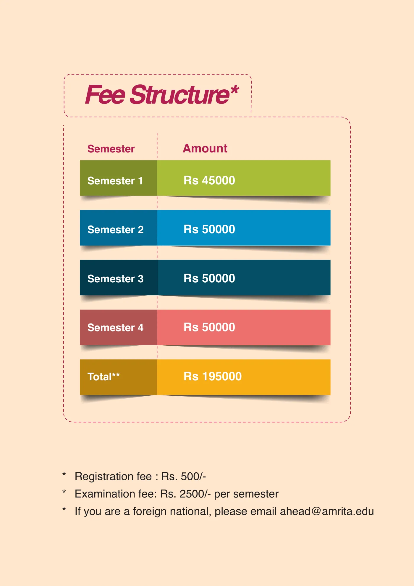 Amrita Vishwa Vidyapeetham — course brochure, page 16. Open the PDF for full-size reading.