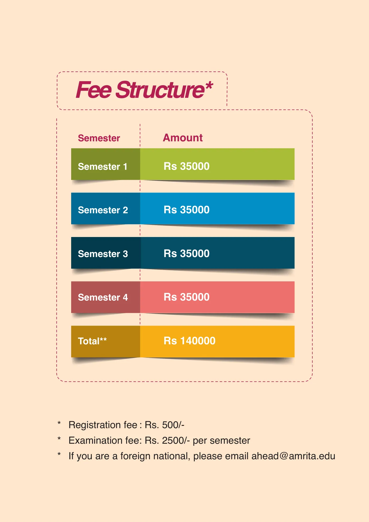 Amrita Vishwa Vidyapeetham — course brochure, page 19. Open the PDF for full-size reading.