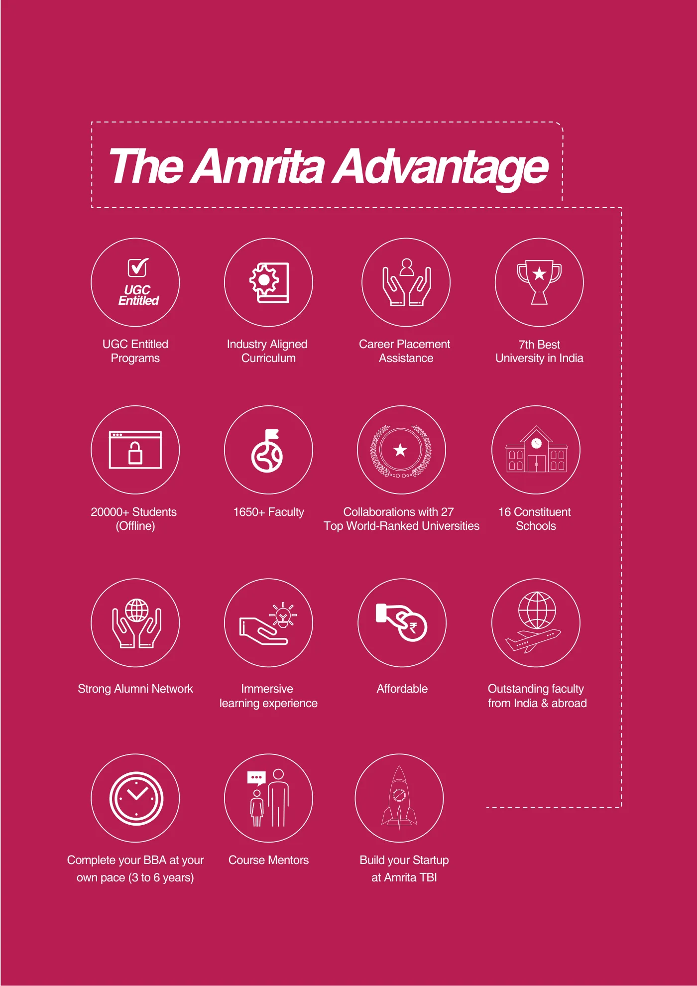 Amrita Vishwa Vidyapeetham — course brochure, page 38. Open the PDF for full-size reading.