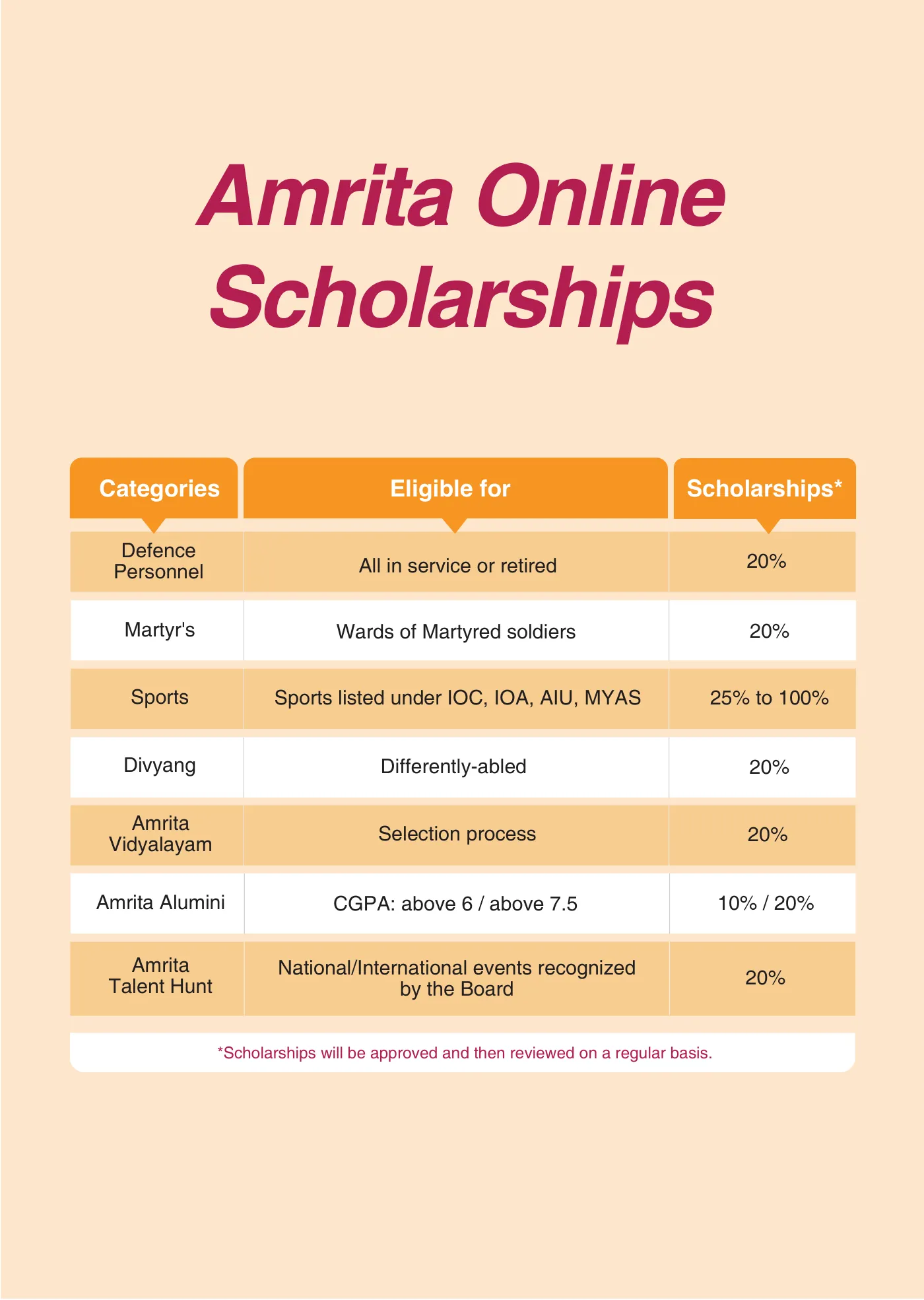 Amrita Vishwa Vidyapeetham — course brochure, page 39. Open the PDF for full-size reading.