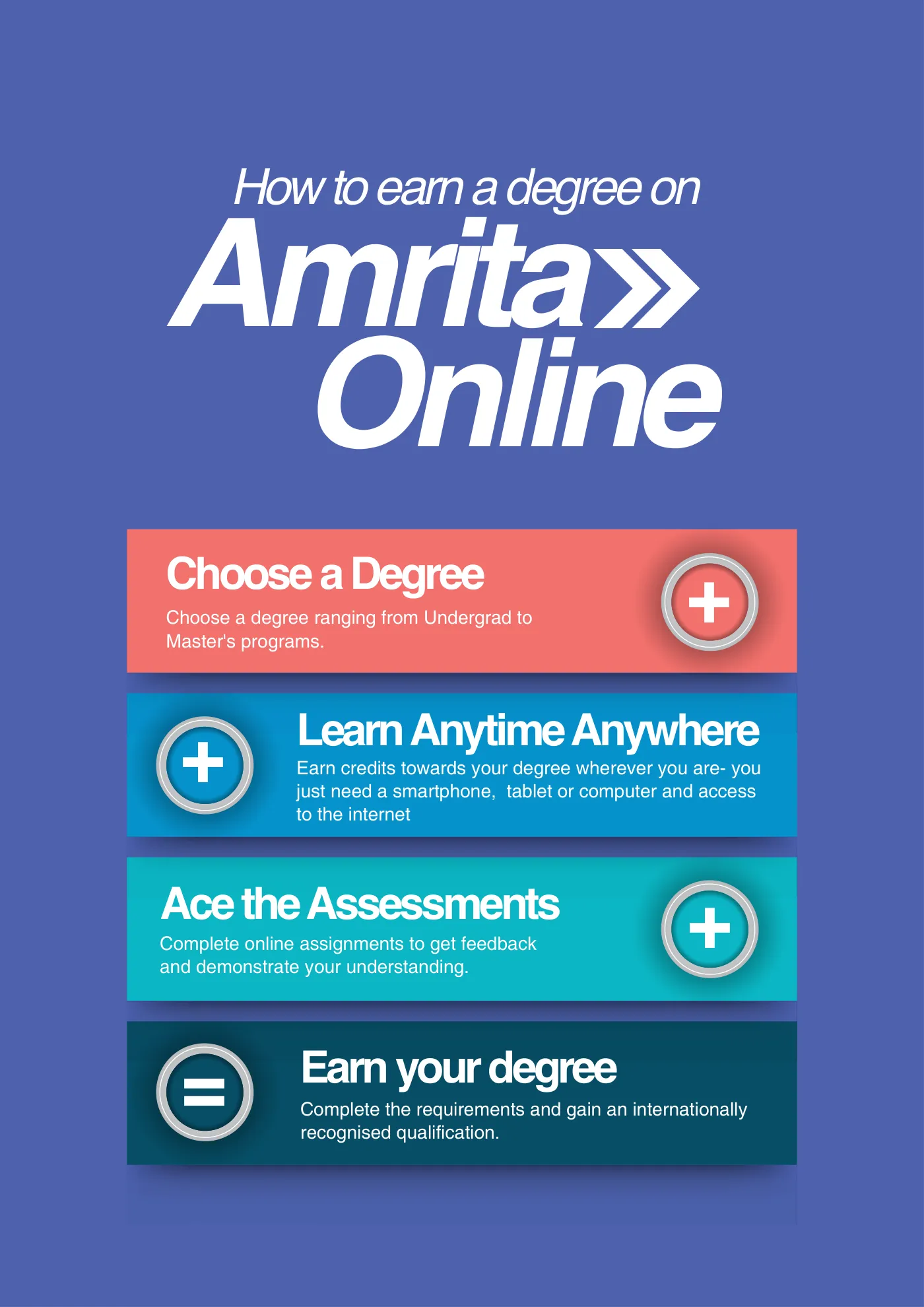 Amrita Vishwa Vidyapeetham — course brochure, page 7. Open the PDF for full-size reading.