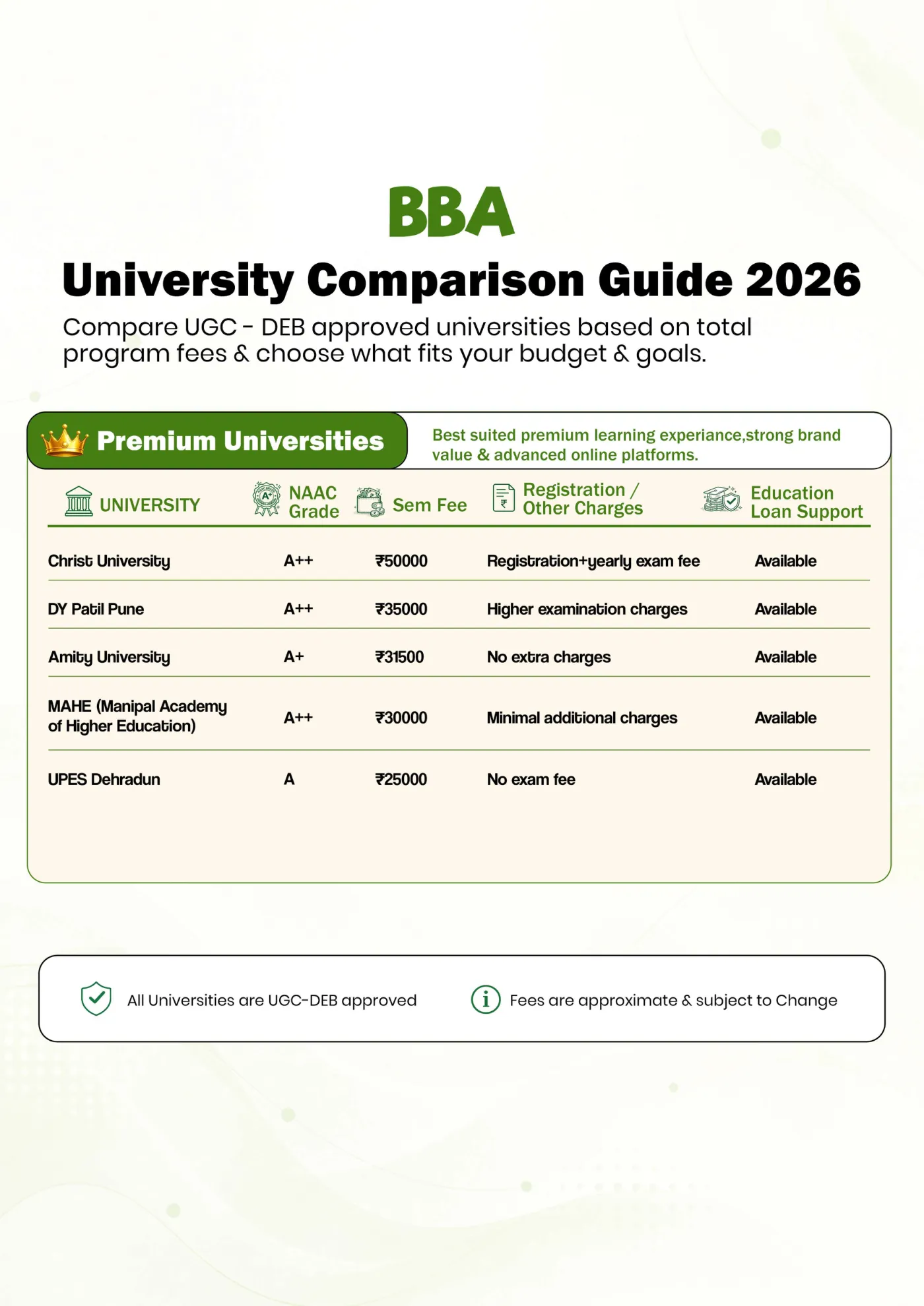 BBA — course comparison guide, page 2. Open the PDF for full-size reading.