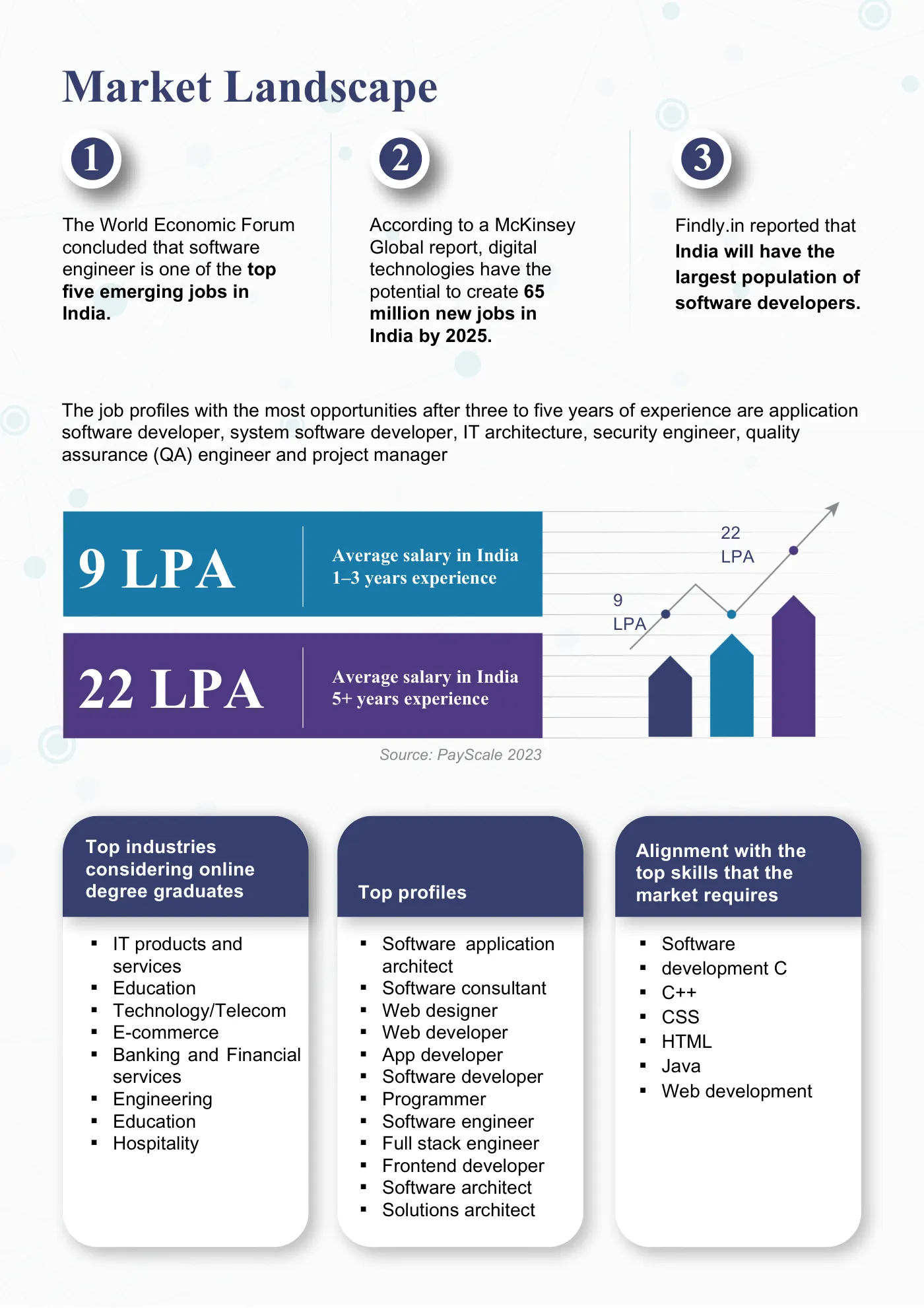 Vellore Institute of Technology — course brochure, page 18. Open the PDF for full-size reading.