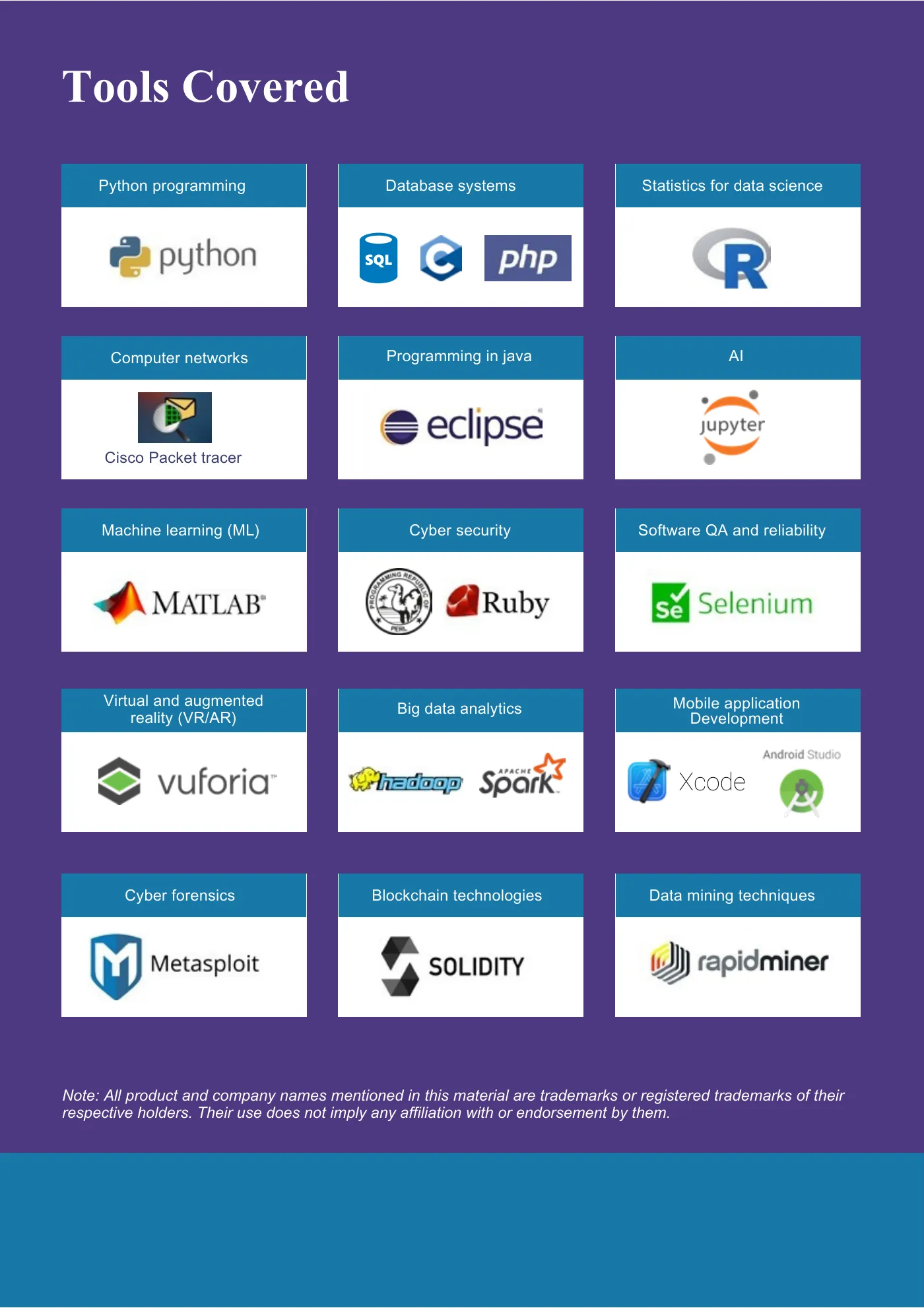 Vellore Institute of Technology — course brochure, page 20. Open the PDF for full-size reading.