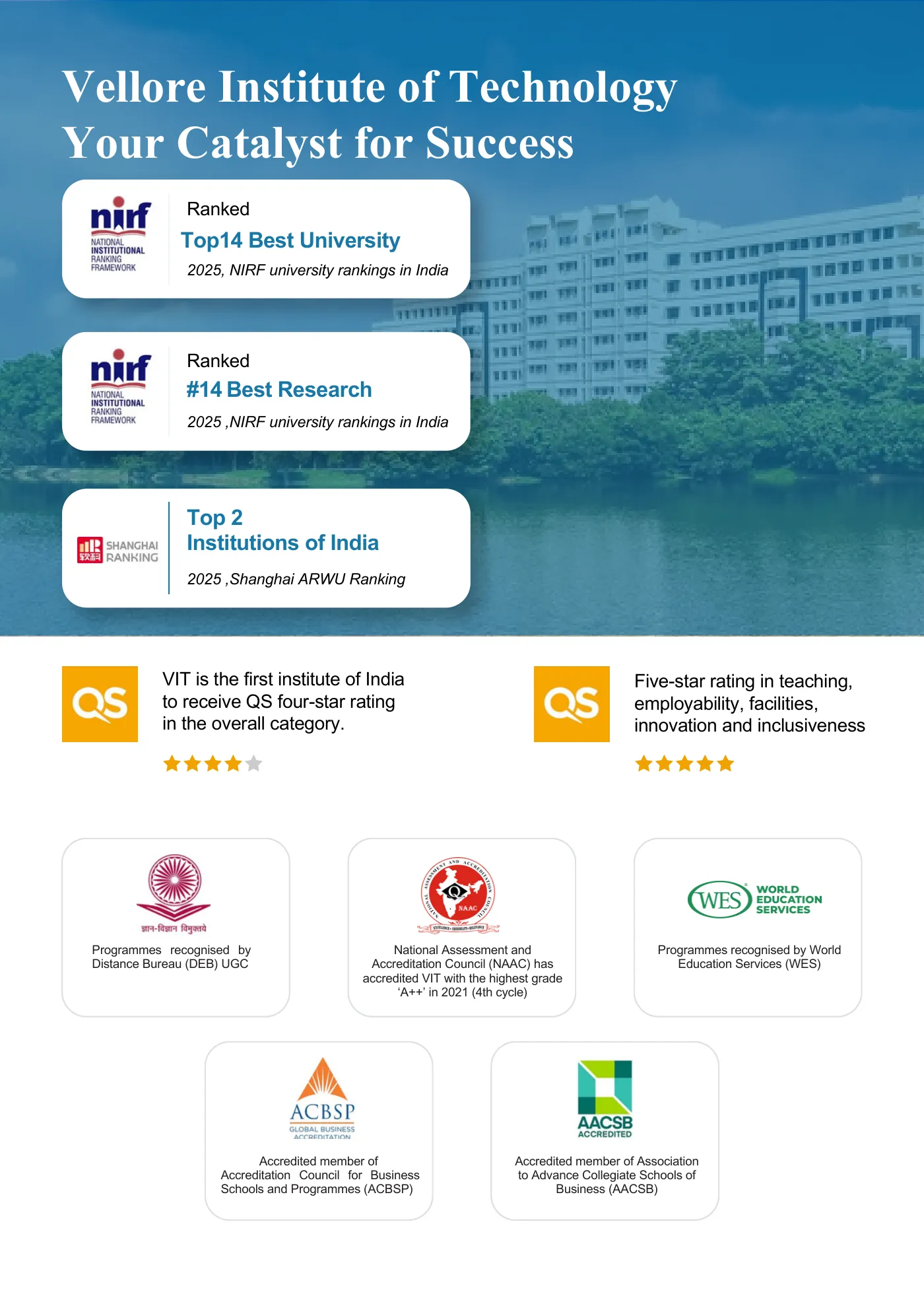 Vellore Institute of Technology — course brochure, page 37. Open the PDF for full-size reading.